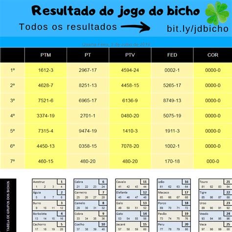 resultado federal hoje bicho